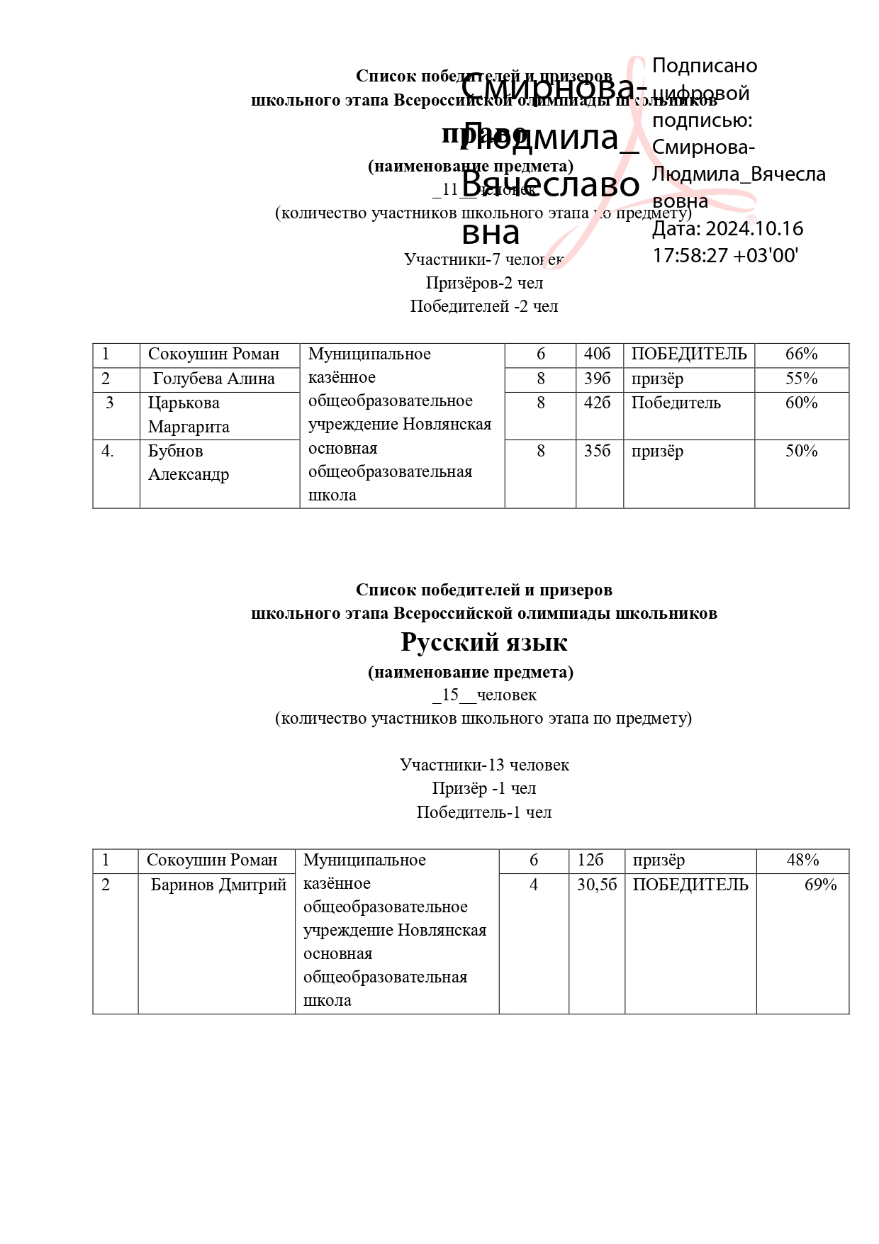 Резyльтат-школьного-этапа.